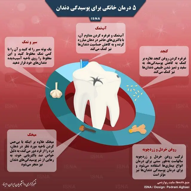 (اینفوگرافیک) پنج درمان خانگی برای پوسیدگی دندان‌