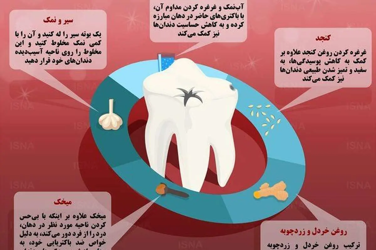 (اینفوگرافیک) پنج درمان خانگی برای پوسیدگی دندان