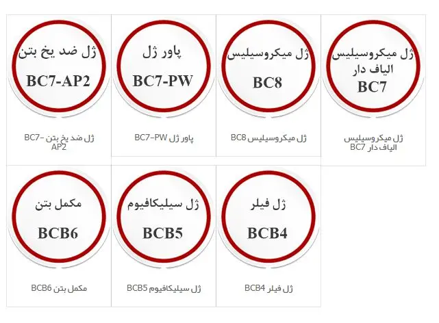 بتن شیمی خاتم دارای بهترین روان کننده بتن و ژل میکروسیلیس با استاندارد ایران