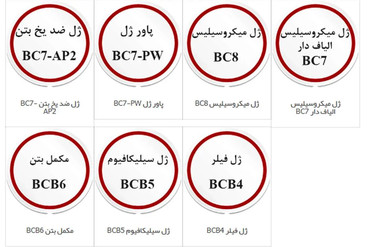 بتن شیمی خاتم دارای بهترین روان کننده بتن و ژل میکروسیلیس با استاندارد ایران