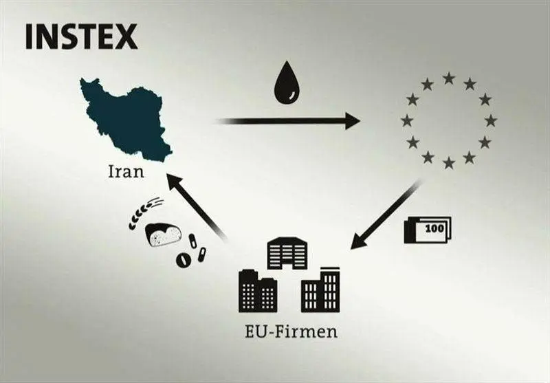 وال‌استریت ژورنال: اروپا جمعه خط اعتباری اینستکس را راه‌اندازی می‌کند