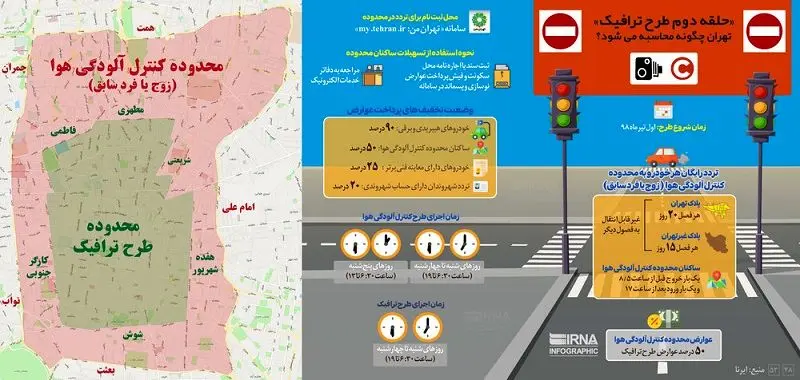 طرح ترافیک آلودگی هوا پنجشنبه‌ها هم اجرا می‌شود؟
