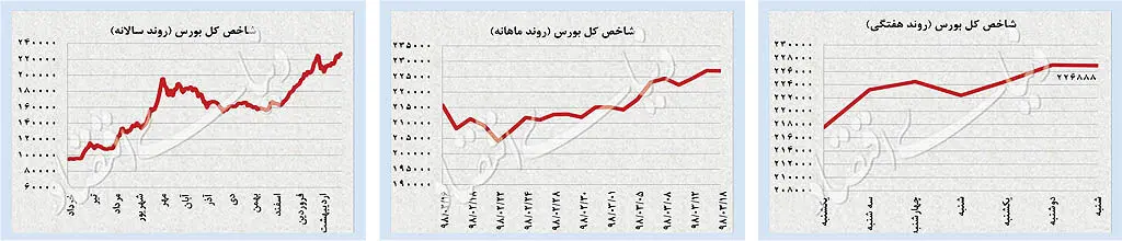 ورود دلار به محدوده منفی!