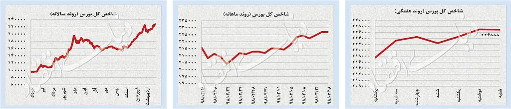ورود دلار به محدوده منفی!