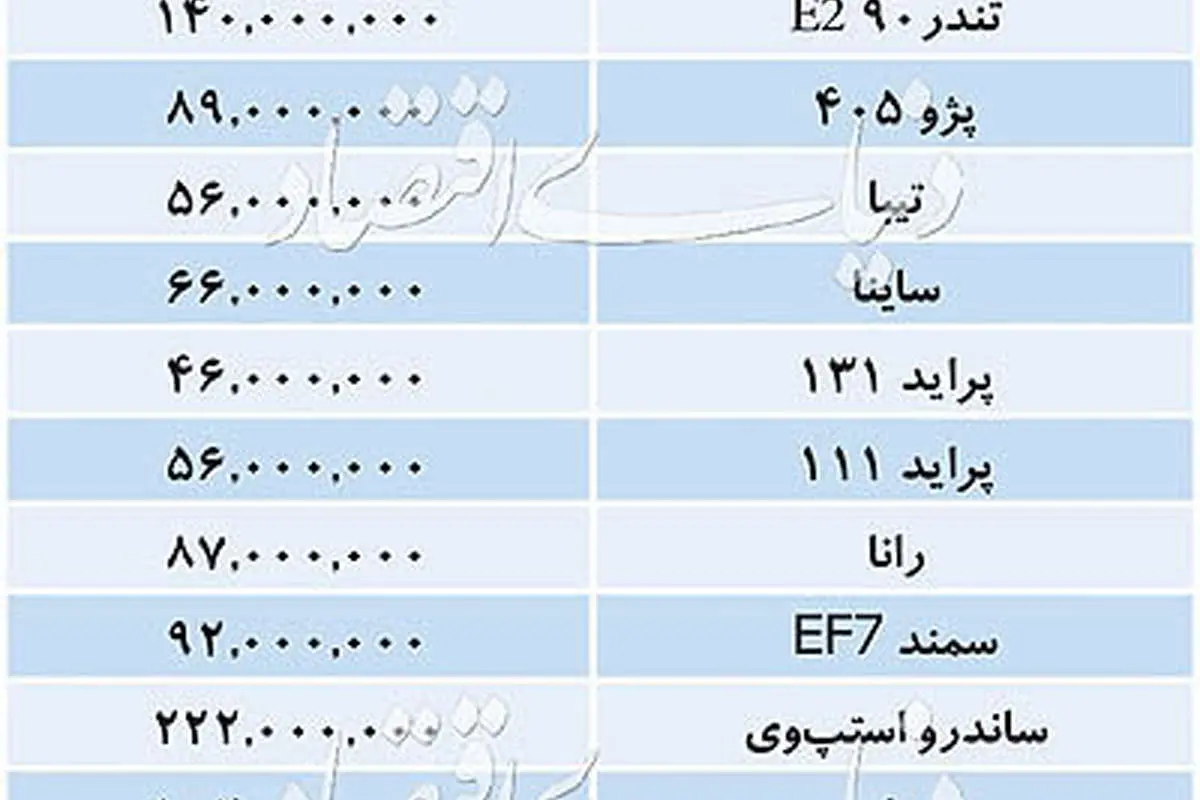(جدول) قیمت خودروهای داخلی در بازار