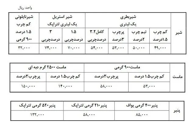 قیمت لبنیات افزایش یافت +جدول
