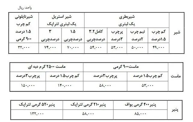 قیمت لبنیات افزایش یافت +جدول