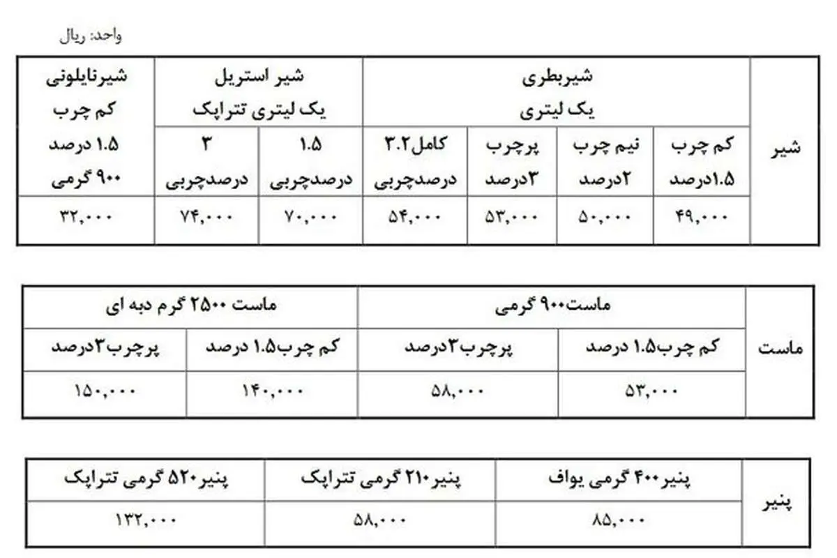 قیمت لبنیات افزایش یافت +جدول