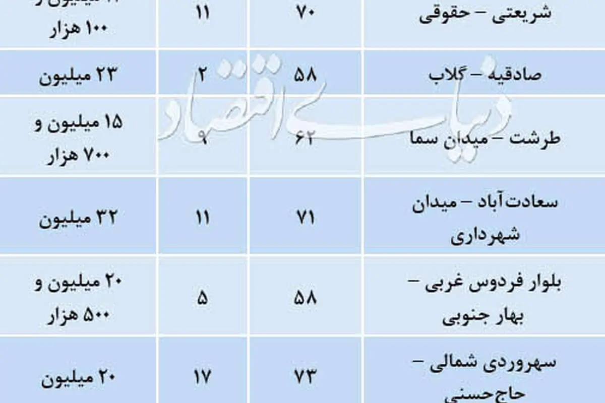 قیمت پیشنهادی آپارتمان در تهران
