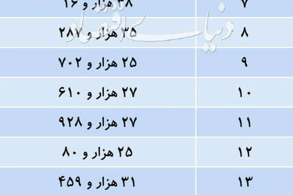 رکورد ۹ ساله تورم اجاره شکست