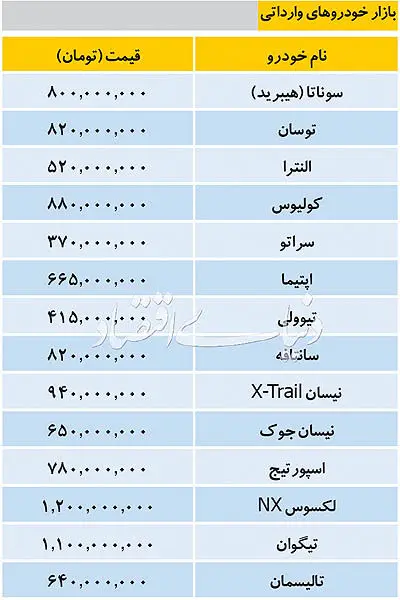قیمت خودروهای وارداتی در بازار امروز 30 تیر 98