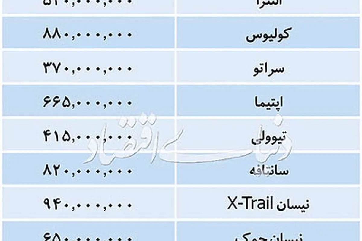 قیمت خودروهای وارداتی در بازار امروز 30 تیر 98