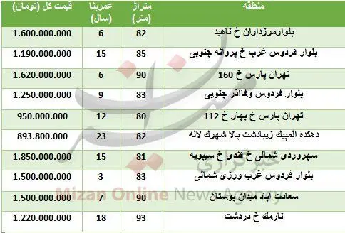 (جدول) قیمت آپارتمان‌های زیر ۱۰۰ متر در تهران چند؟