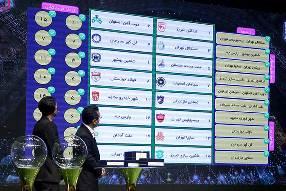 تیم پرسپولیس؛ چالشها و تفکرات مرموز کالدرون