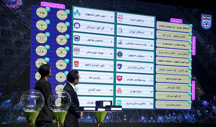 تیم پرسپولیس؛ چالش‌ها و تفکرات مرموز کالدرون
