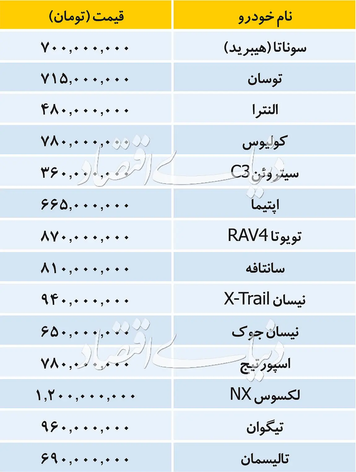قیمت انواع خودروهای وارداتی در بازار امروز 24 مرداد 98