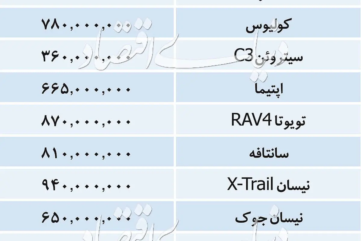 قیمت انواع خودروهای وارداتی در بازار امروز 24 مرداد 98