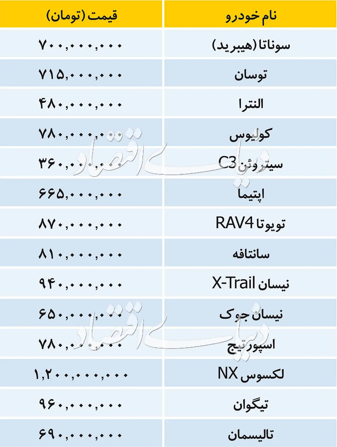 قیمت انواع خودروهای وارداتی در بازار امروز 24 مرداد 98