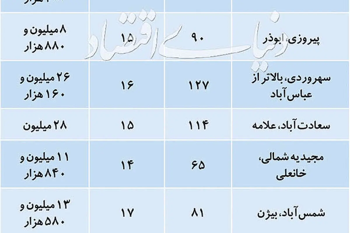کانون عرضه آپارتمان‌های قیمت‌مناسب