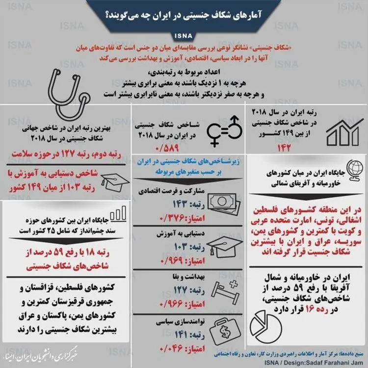 آمار‌های شکاف جنسیتی در ایران چه می‌گویند؟
