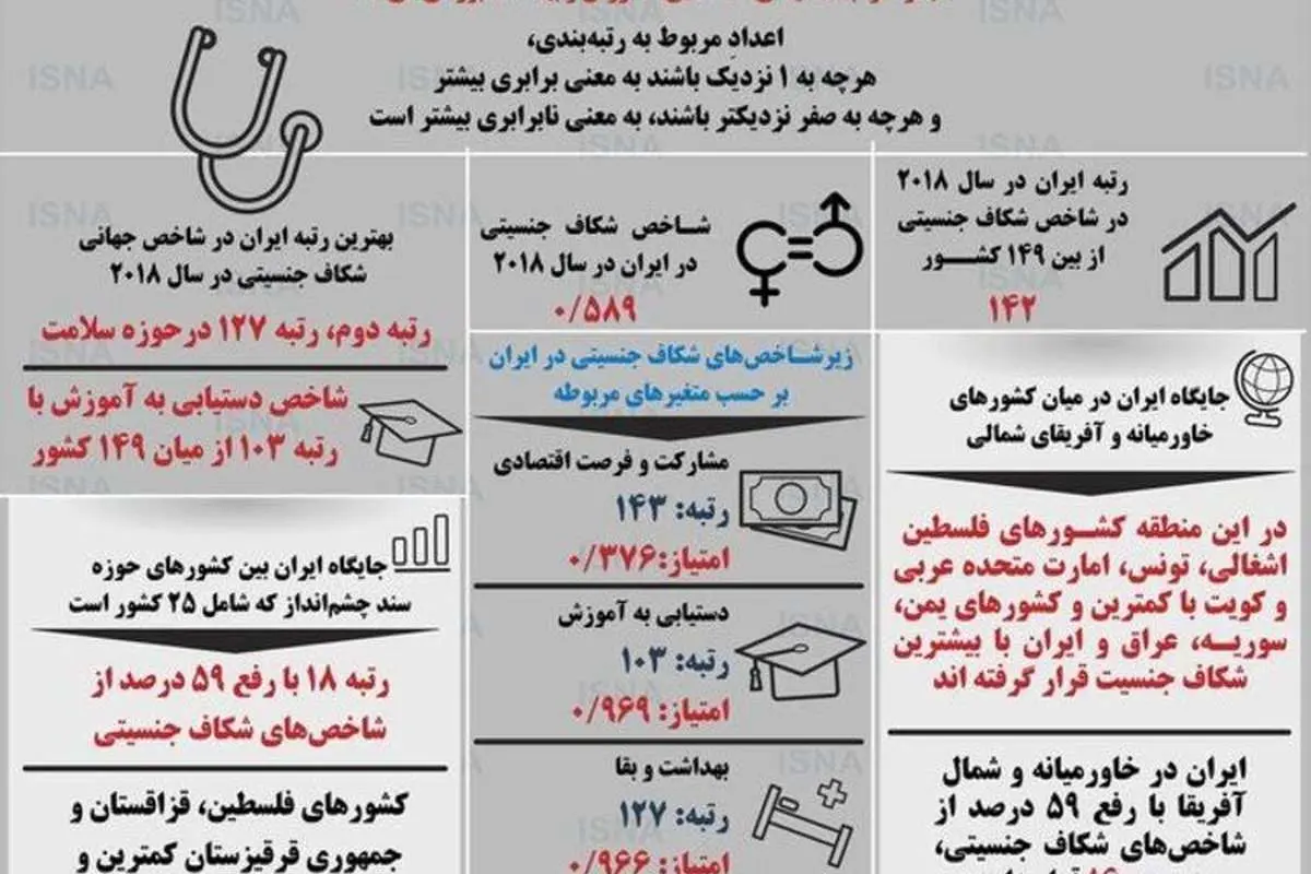 آمارهای شکاف جنسیتی در ایران چه میگویند؟
