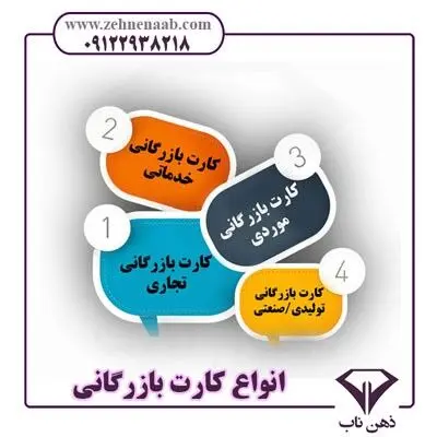 اخذ کارت بازرگانی و اخذ جواز کسب موسسه ثبتی ذهن ناب