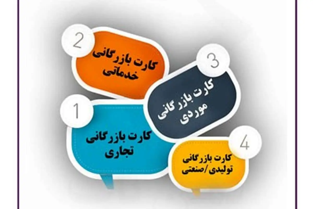 اخذ کارت بازرگانی و اخذ جواز کسب موسسه ثبتی ذهن ناب
