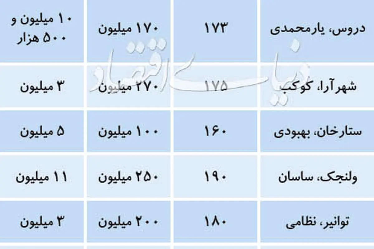 رهن و اجاره آپارتمان‌های لوکس‌متراژ