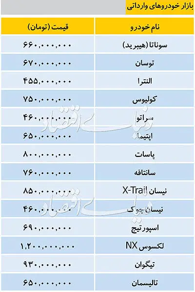 قیمت خودروهای وارداتی در بازار امروز یکم آبان 98