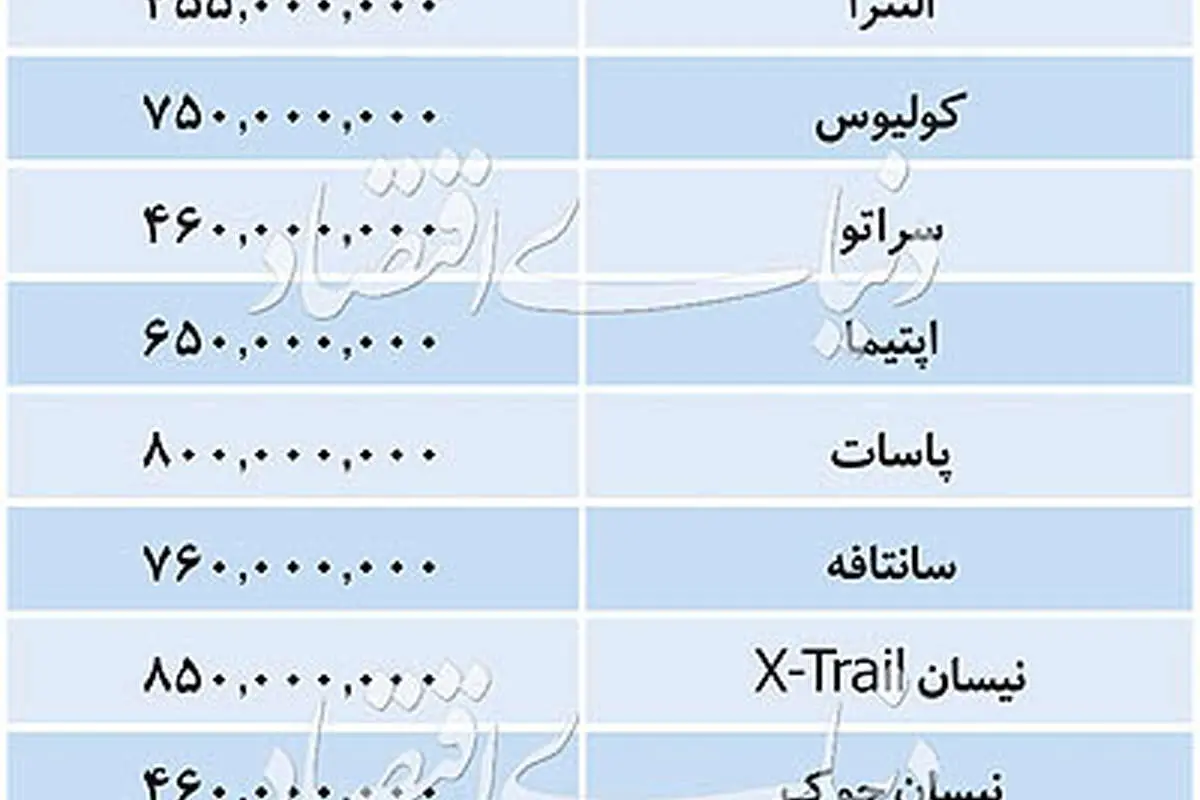 قیمت خودروهای وارداتی در بازار امروز یکم آبان 98