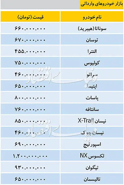 قیمت خودروهای وارداتی در بازار امروز یکم آبان 98