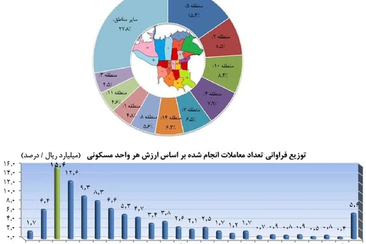 (جدول) خانههای زیر قیمت در بازار مسکن