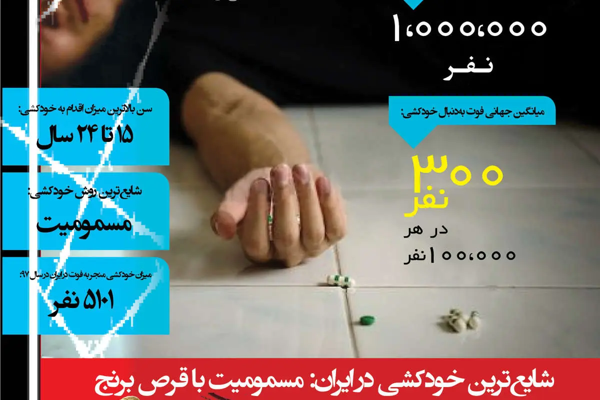 (اینفوگرافی) زنان دو برابر مردان خودکشی میکنند
