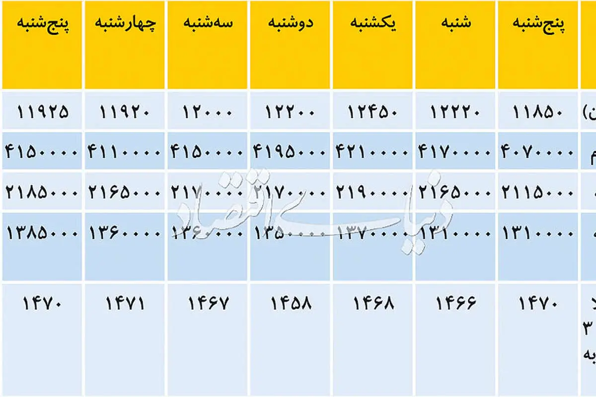 سکه از دلار پیش افتاد