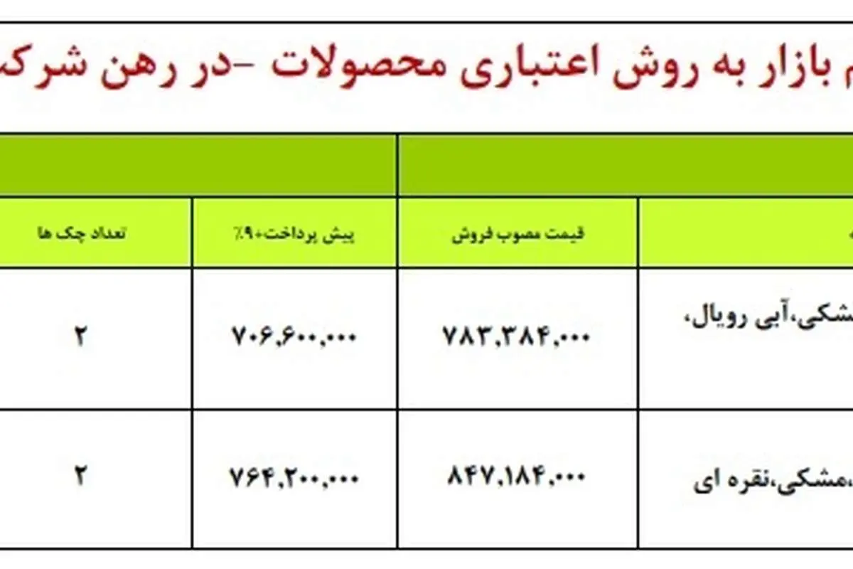 امروز آغاز فروش فروش اقساطی ایران خودرو+ جزئیات