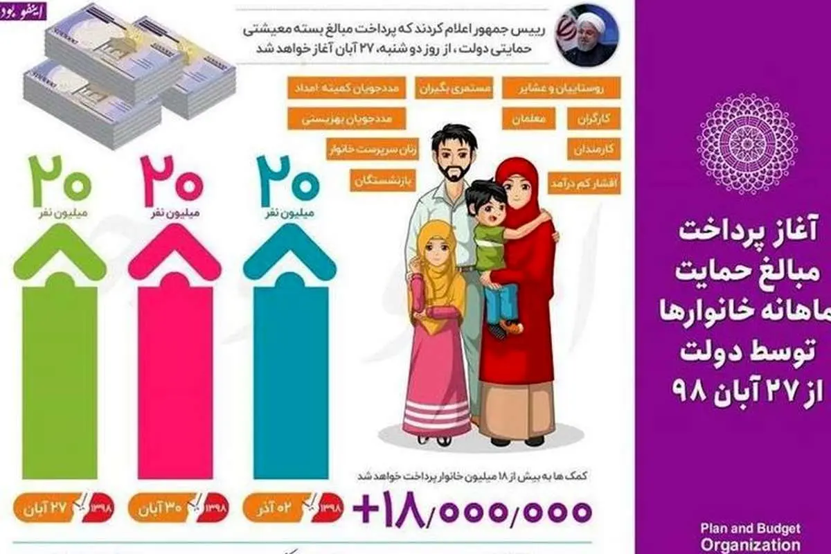 (تصاویر) جزئیات مراحل اعتراض در سامانه hemayat.mcls.gov.ir