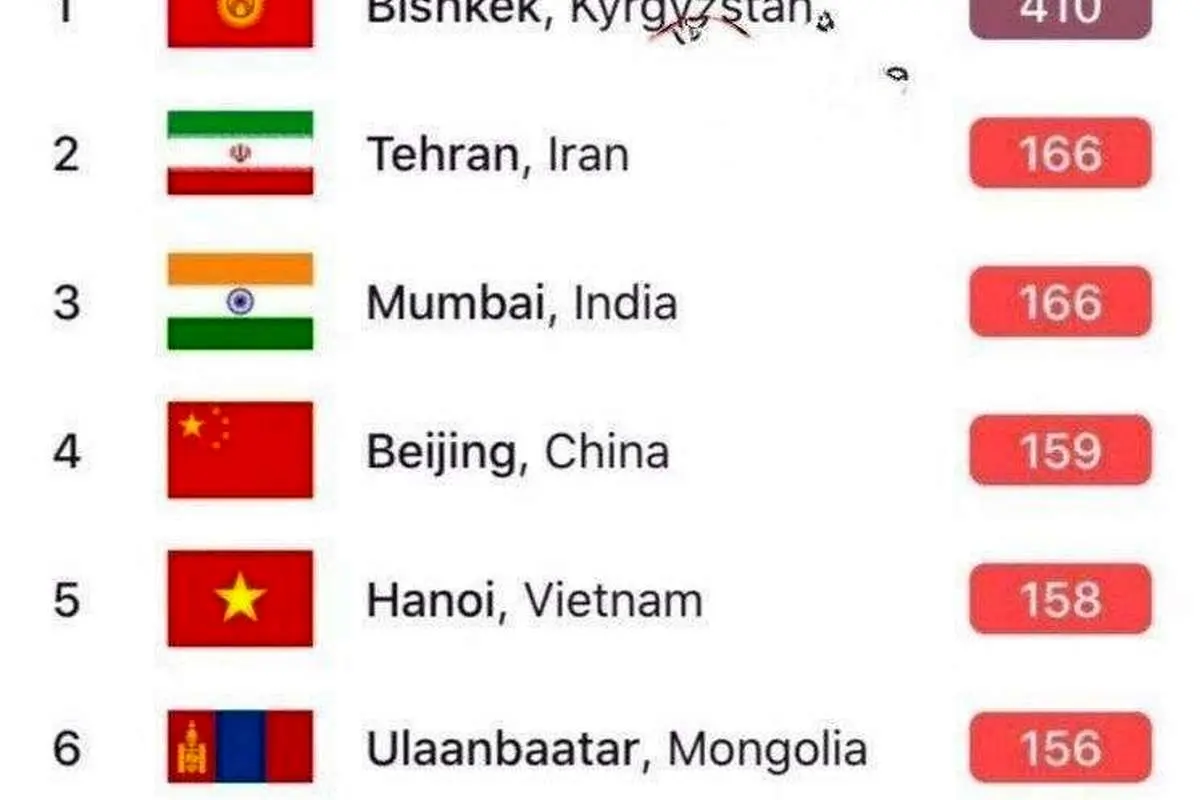 تهران در جایگاه دومین شهر آلوده جهان قرار گرفت!