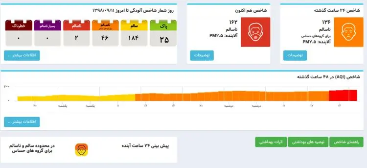 مدارس تهران فردا سه‌شنبه تعطیل می‌شود؟