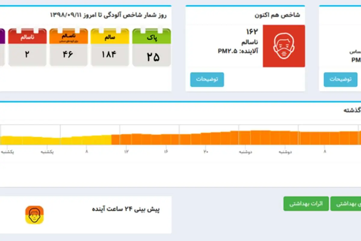 مدارس تهران فردا سهشنبه تعطیل میشود؟