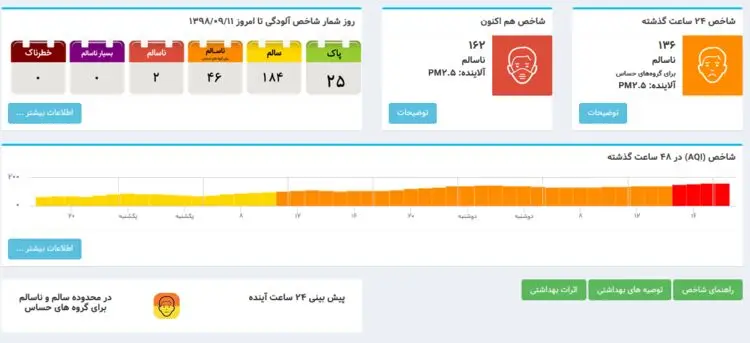 مدارس تهران فردا سه‌شنبه تعطیل می‌شود؟