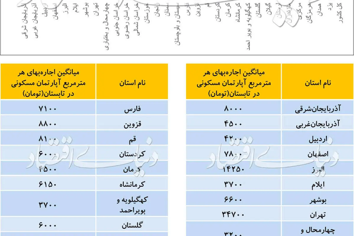 مطلوب مستاجرها؛ تمدید یا جابهجایی؟