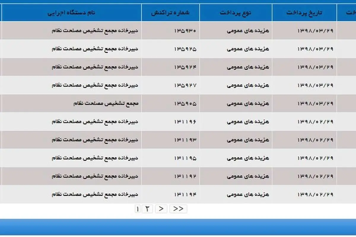 مجمع تشخیص مصلحت در سه ماه اول امسال چقدر بودجه از دولت گرفت؟