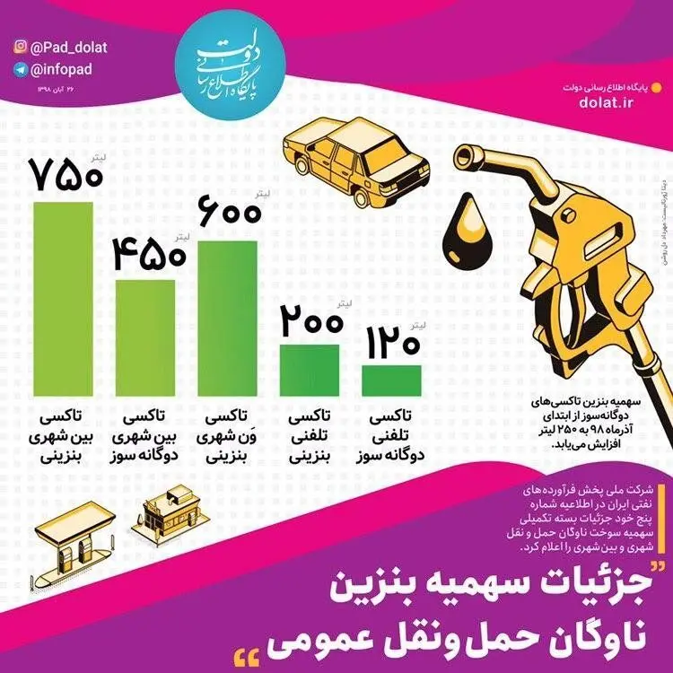 (اینفوگرافیک) جزئیات سهمیه بنزین ناوگان حمل ‎و نقل عمومی