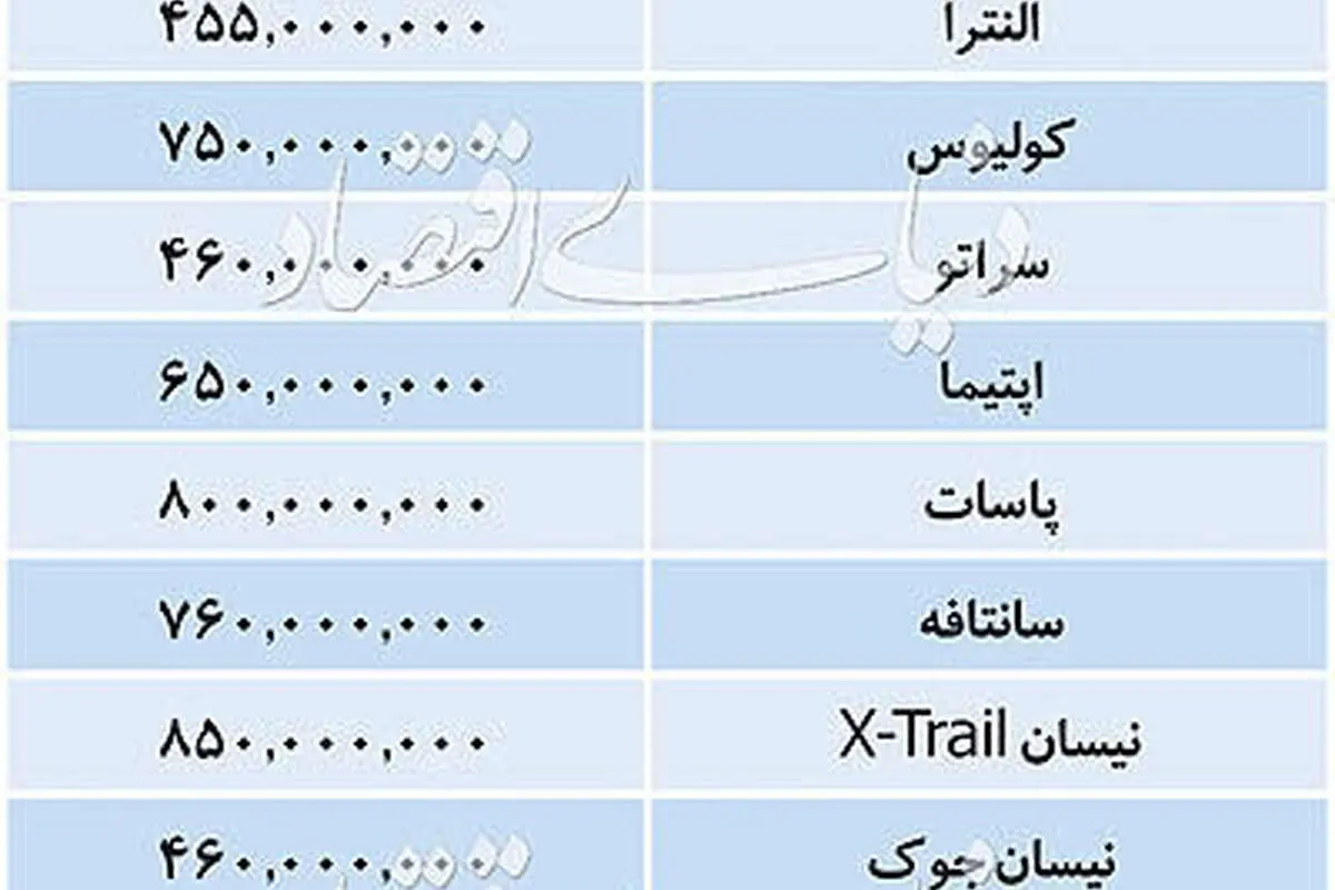 (جدول) قیمت خودروهای خارجی؛ النترا ۴۵۵ سوناتا هیبرید ۶۶۰ میلیون!