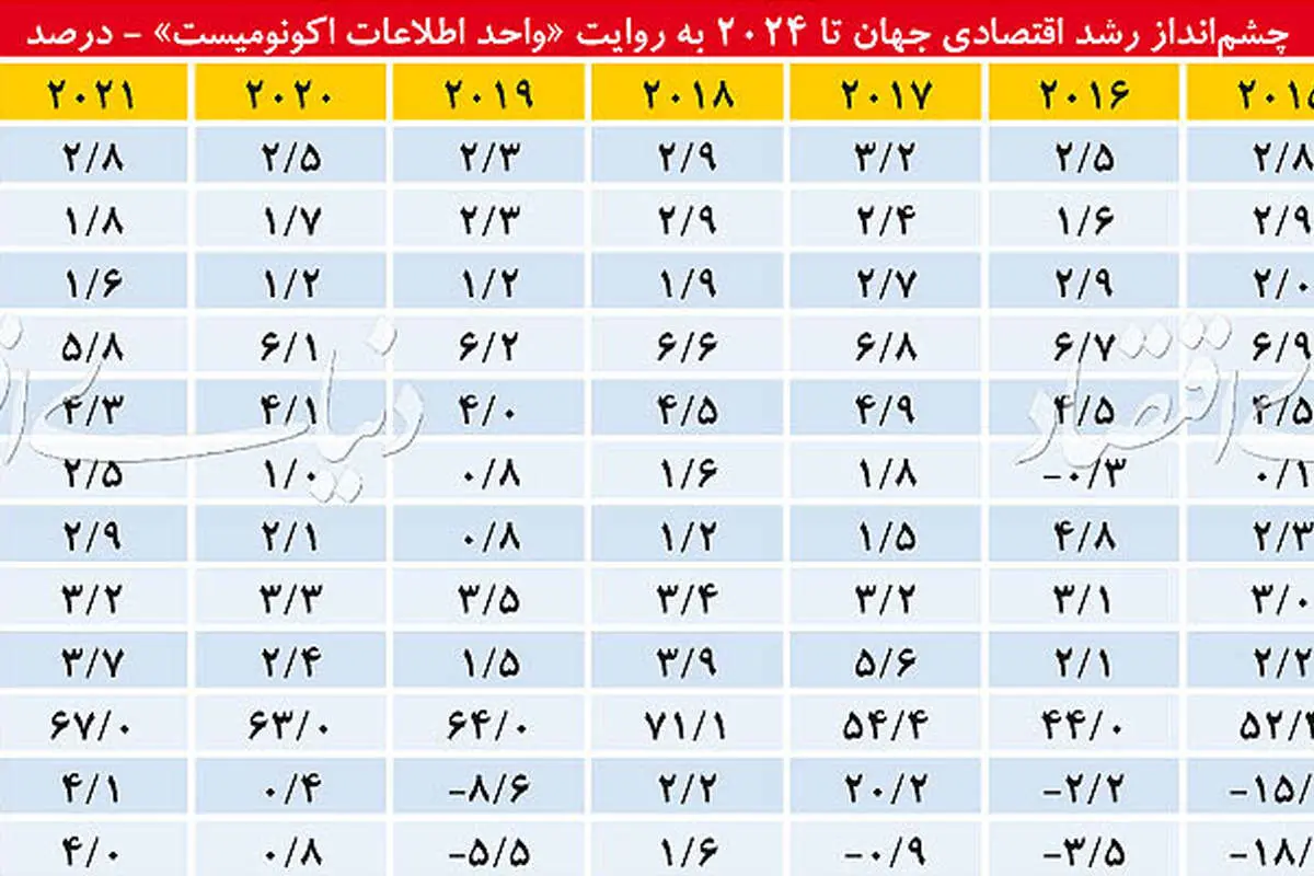 خبر خوش تجاری برای سال ۲۰۲۰