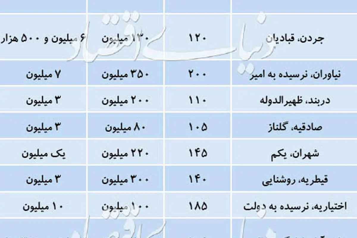(جدول) قیمت اجاره آپارتمانهای بزرگ متراژ
