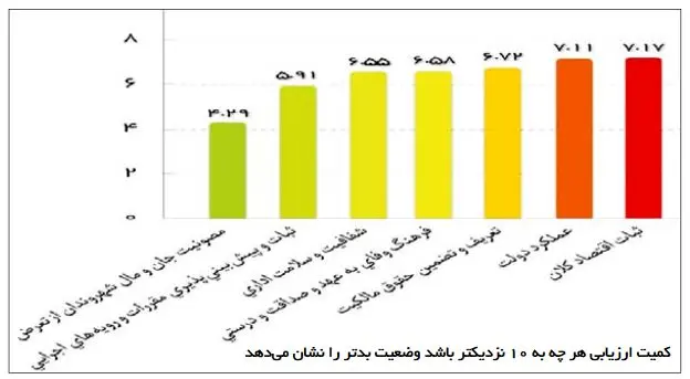 سرمایه‌ها از تهران فرار می‌کنند؟