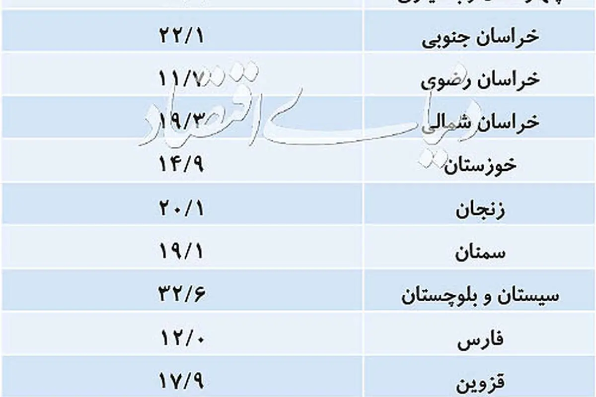 بازندگان پاییزی بازار اجاره