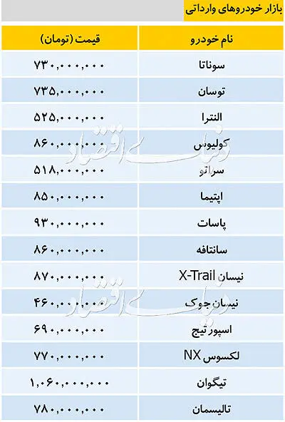 قیمت خودرو‌های وارداتی در بازار امروز یکم دی‌ماه ۱۳۹۸