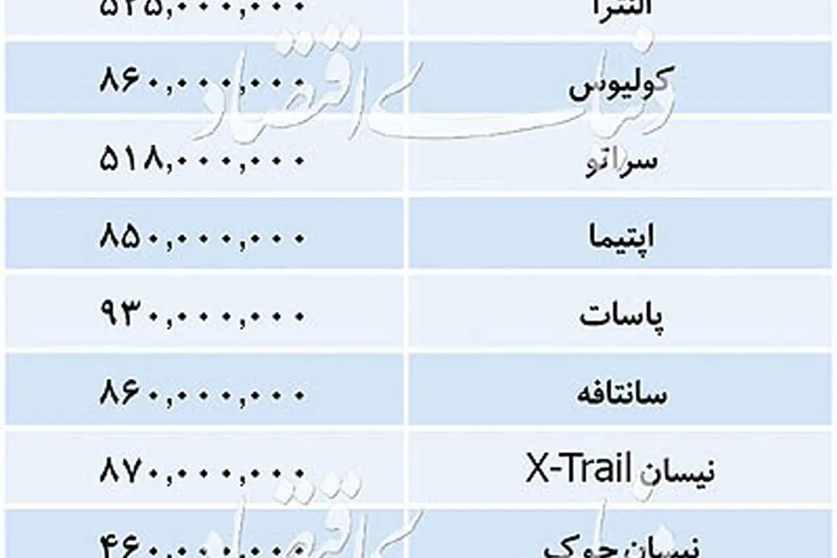 قیمت خودروهای وارداتی در بازار امروز یکم دیماه ۱۳۹۸